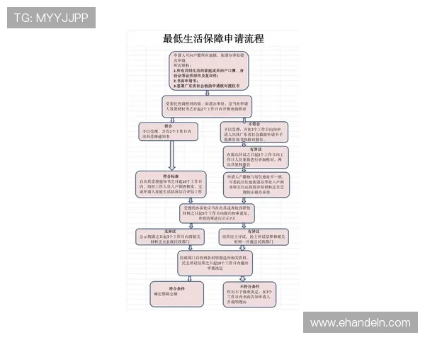 PG国际平台开户官网最新入口，详细介绍注册流程与账号安全保障措施
