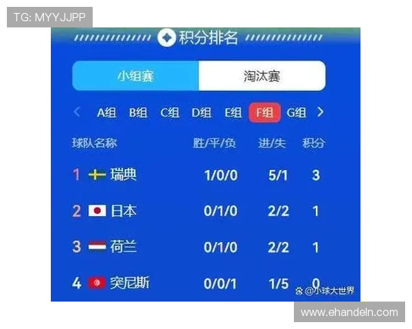 2026年世界杯日本VS瑞典比赛中门将扑救次数统计及关键扑救亮点解析