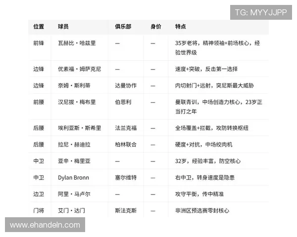 世界杯瑞典对突尼斯比赛出场名单公布,球队战术布局一览